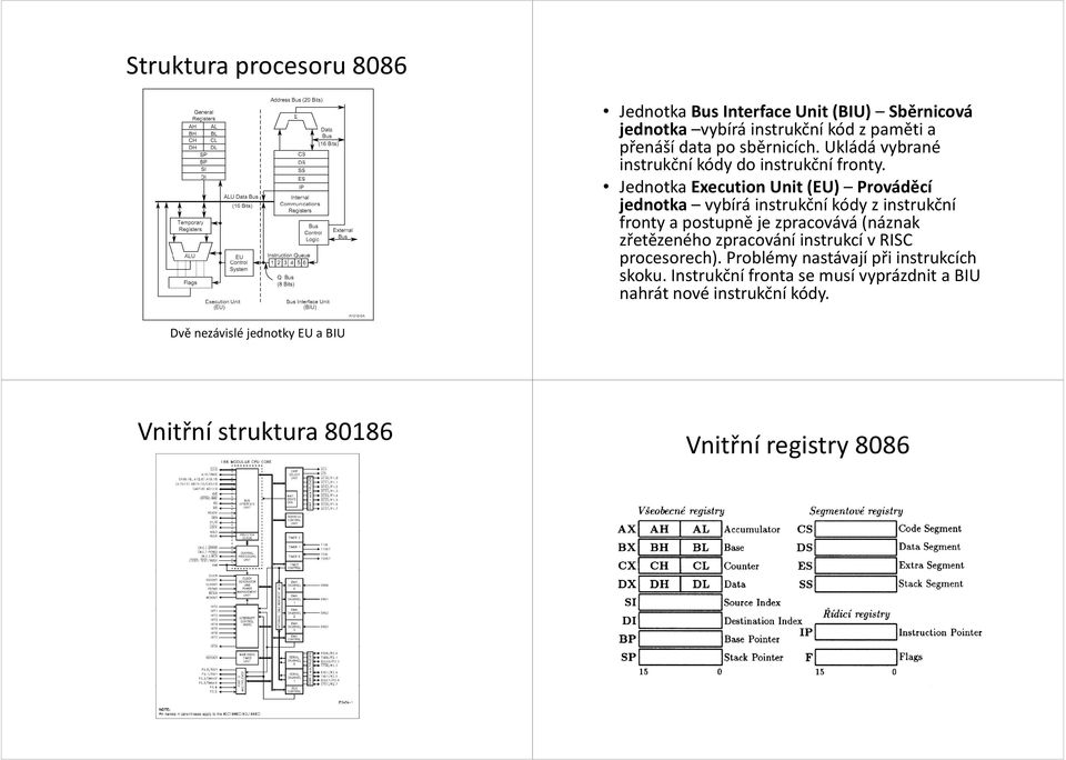 Jednotka Execution Unit (EU) Prováděcí jednotka vybírá instrukční kódy z instrukční fronty a postupně je zpracovává (náznak zřetězeného