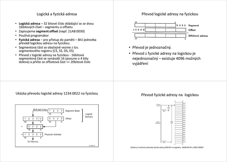 segmentového registru (CS, SS, DS, ES) Převod z logické adresy na fyzickou -16bitová segmentová část se vynásobí 16 (posune o 4 bity doleva) a přičte se offsetová část => 20bitové číslo Převod