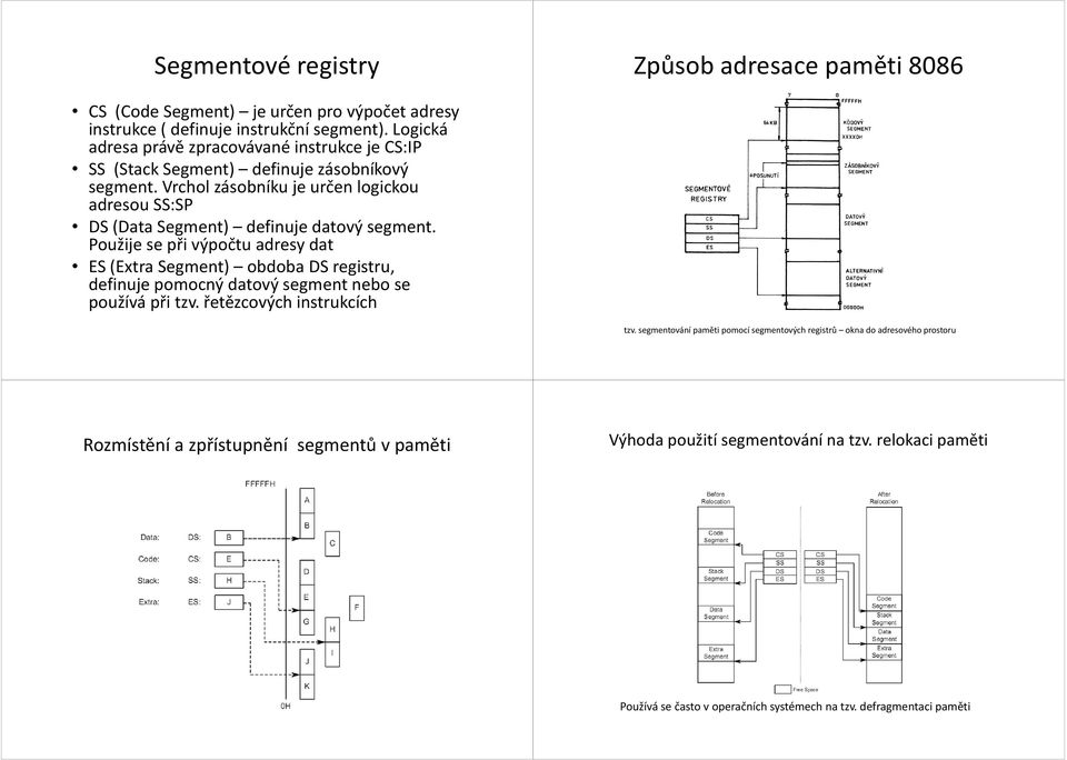 Vrchol zásobníku je určen logickou adresou SS:SP DS (Data Segment) definuje datový segment.