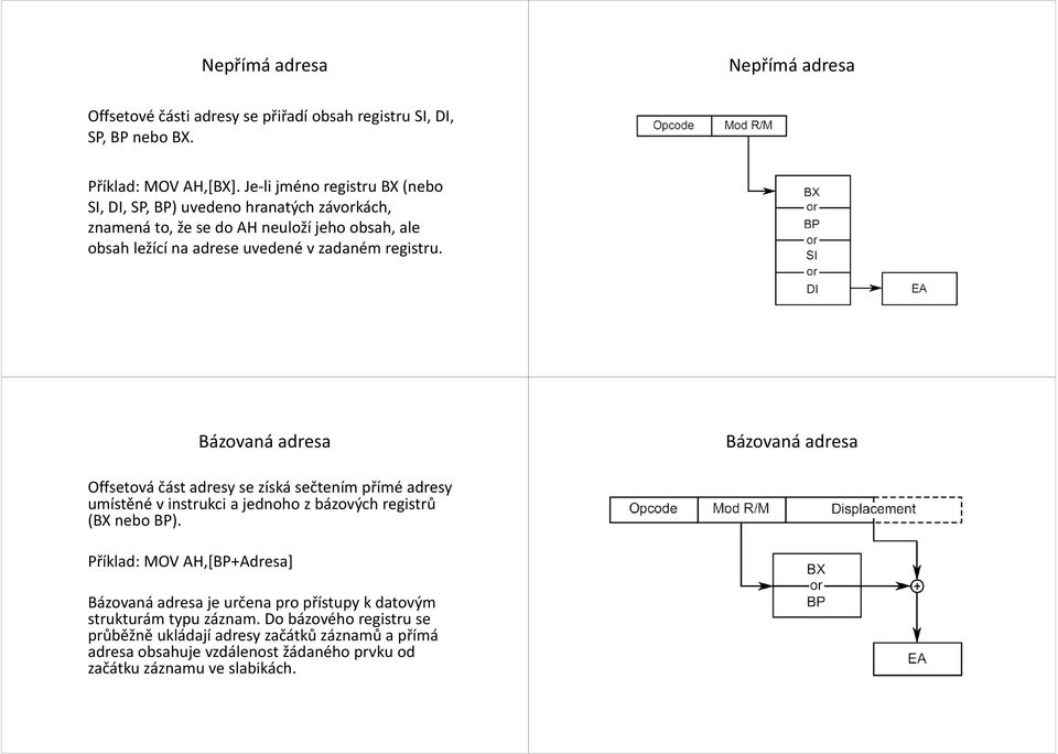 Bázovaná adresa Bázovaná adresa Offsetová část adresy se získá sečtením přímé adresy umístěné v instrukci a jednoho z bázových registrů (BX nebo BP).