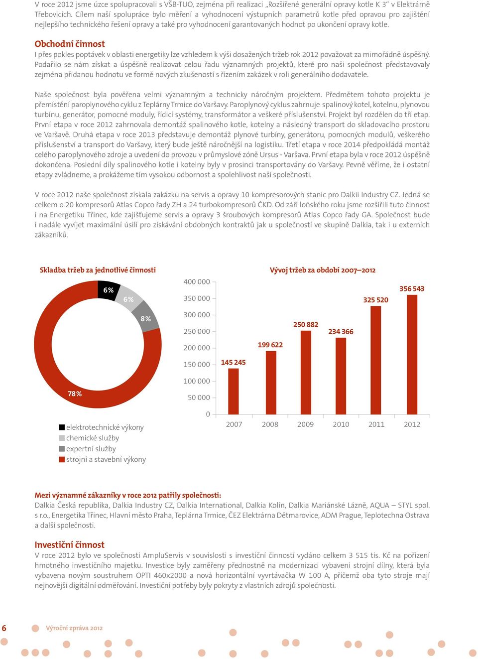 opravy kotle. Obchodní činnost I přes pokles poptávek v oblasti energetiky lze vzhledem k výši dosažených tržeb rok 2012 považovat za mimořádně úspěšný.