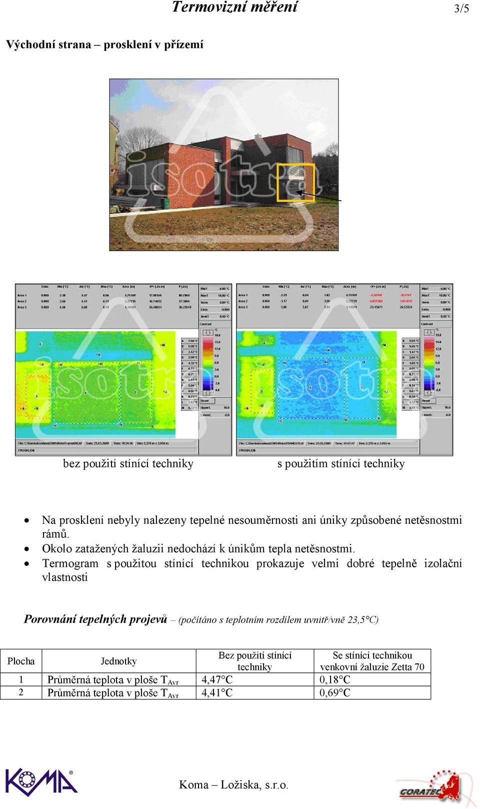 Termogram s použitou stínící technikou prokazuje velmi dobré tepelně izolační vlastnosti Porovnání tepelných