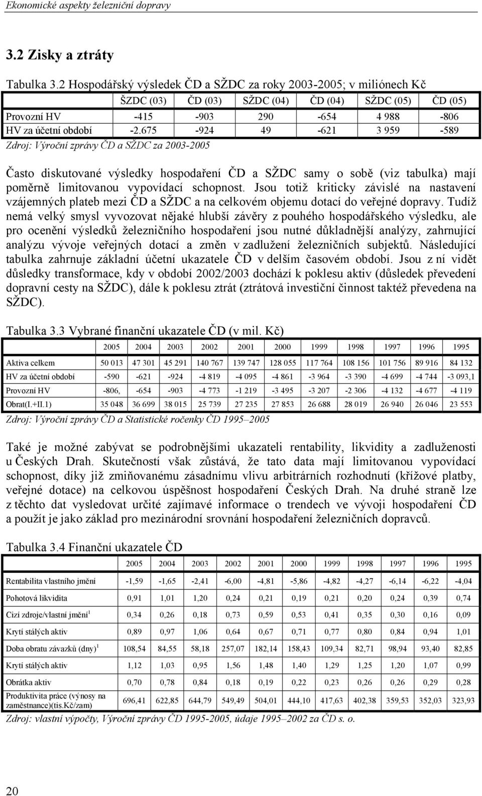 675-924 49-621 3 959-589 Zdroj: Výroční zprávy ČD a SŽDC za 2003-2005 Často diskutované výsledky hospodaření ČD a SŽDC samy o sobě (viz tabulka) mají poměrně limitovanou vypovídací schopnost.