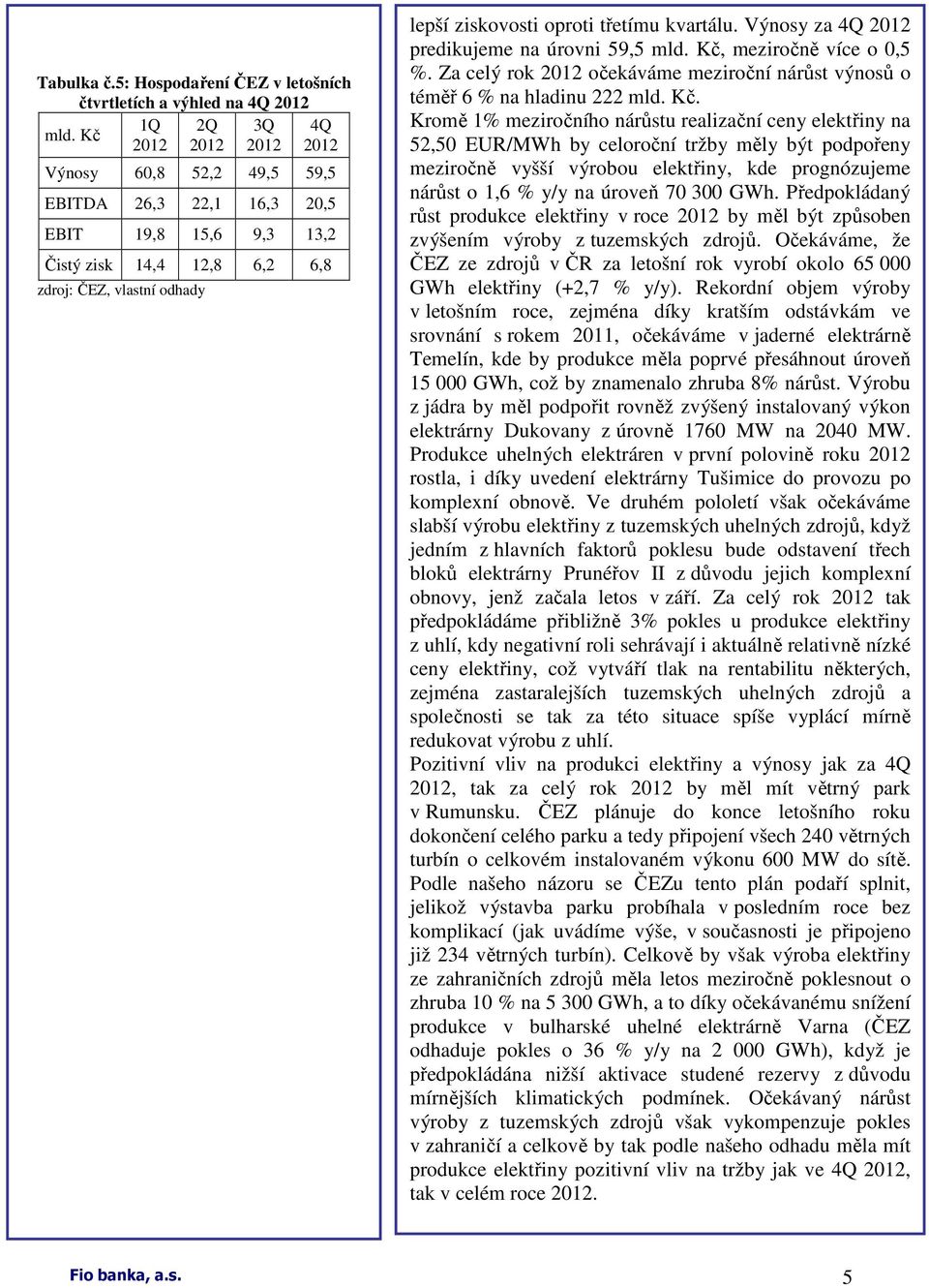 Výnosy za 4Q 2012 predikujeme na úrovni 59,5 mld. Kč,