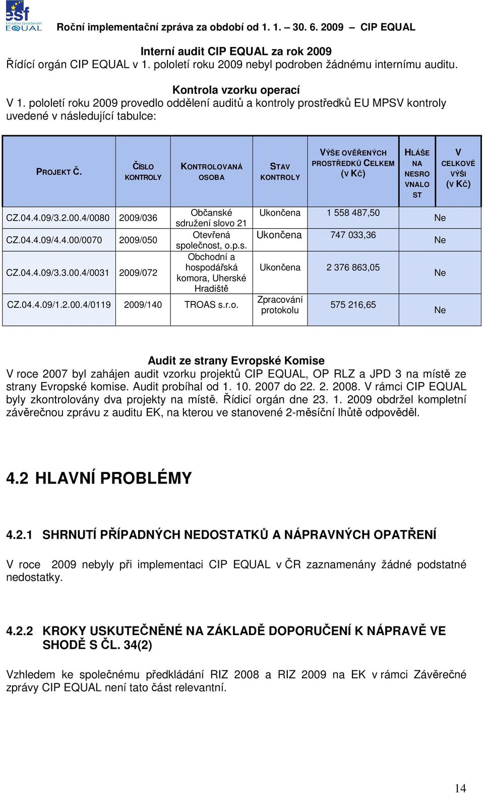 ČÍSLO KONTROLY KONTROLOVANÁ OSOBA STAV KONTROLY VÝŠE OVĚŘENÝCH PROSTŘEDKŮ CELKEM (V KČ) HLÁŠE NA NESRO VNALO ST V CELKOVÉ VÝŠI (V KČ) CZ.04.4.09/3.2.00.4/0080 2009/036 CZ.04.4.09/4.4.00/0070 2009/050 CZ.