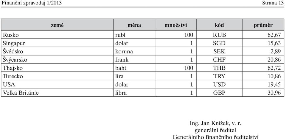 Thajsko baht 100 THB 62,72 Turecko lira 1 TRY 10,86 USA dolar 1 USD 19,45 Velká Británie