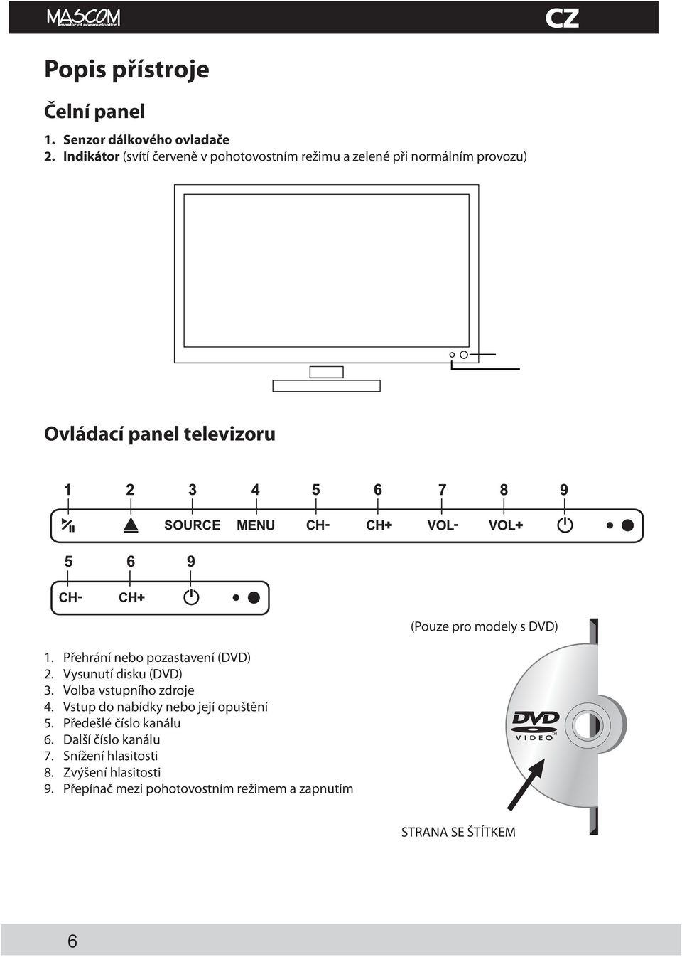 Přehrání nebo pozastavení (DVD) 2. Vysunutí disku (DVD) 3. Volba vstupního zdroje 4.