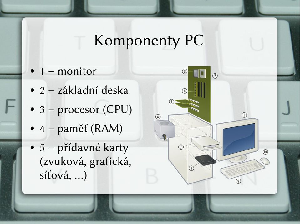 (CPU) 4 paměť (RAM) 5