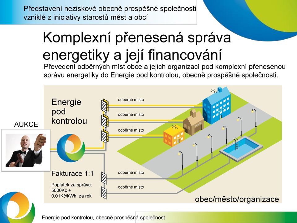 kontrolou, obecně prospěšné společnosti.