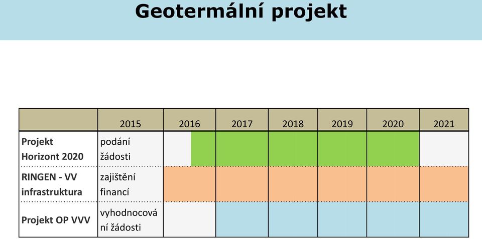 podání žádosti zajištění financí 2015 2016