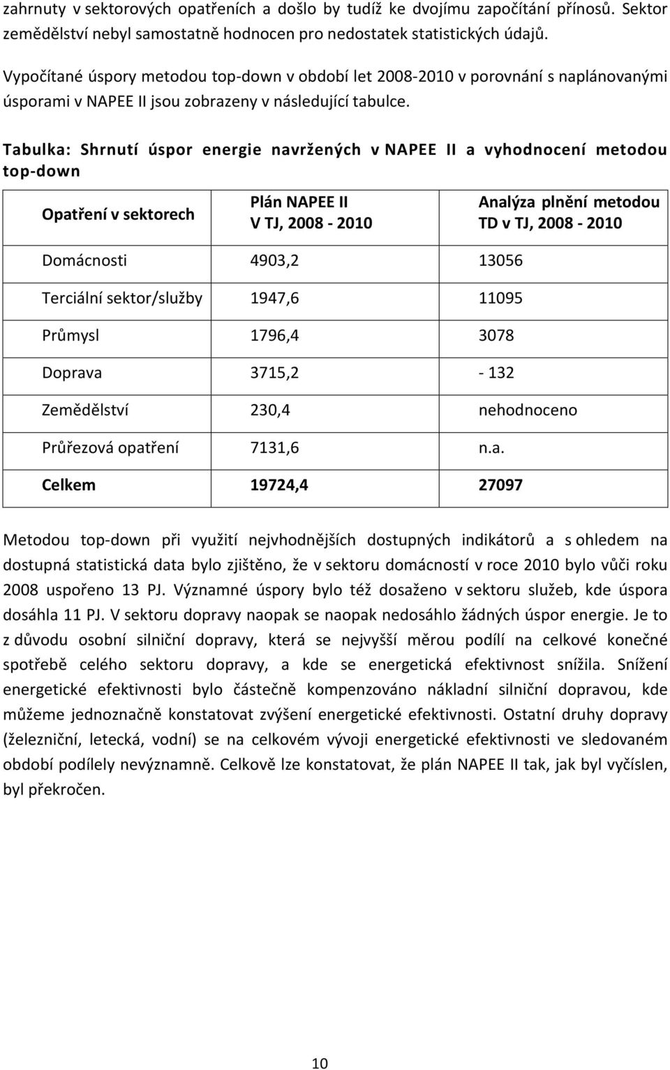 Tabulka: Shrnutí úspor energie navržených v NAPEE II a vyhodnocení metodou top-down Opatření v sektorech Plán NAPEE II V TJ, 28-21 Analýza plnění metodou TD v TJ, 28-21 Domácnosti 493,2 1356