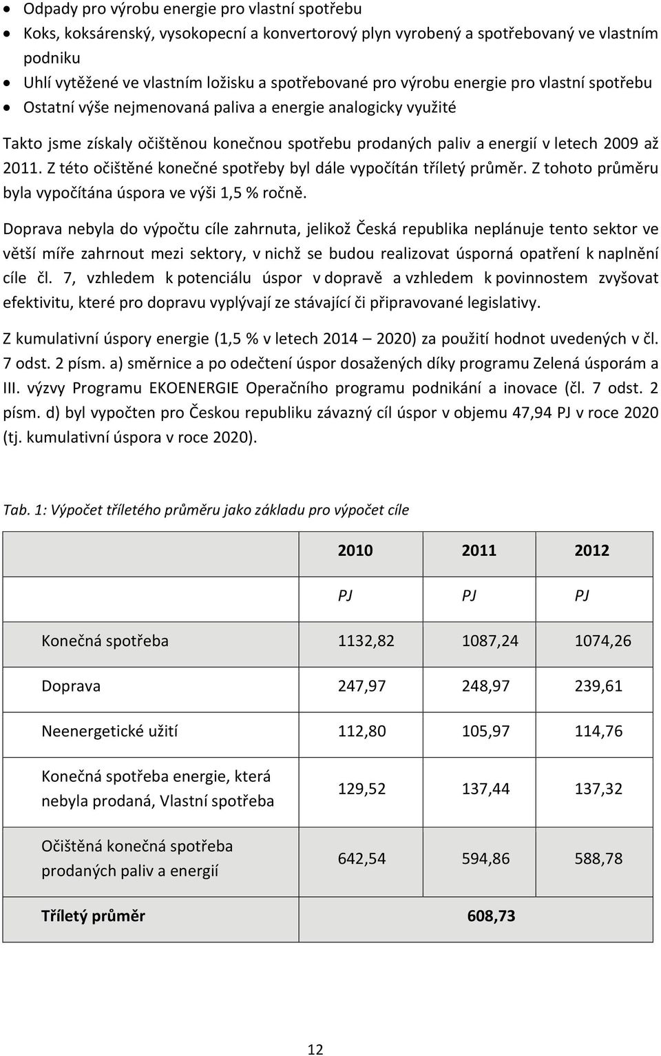 Z této očištěné konečné spotřeby byl dále vypočítán tříletý průměr. Z tohoto průměru byla vypočítána úspora ve výši 1,5 % ročně.