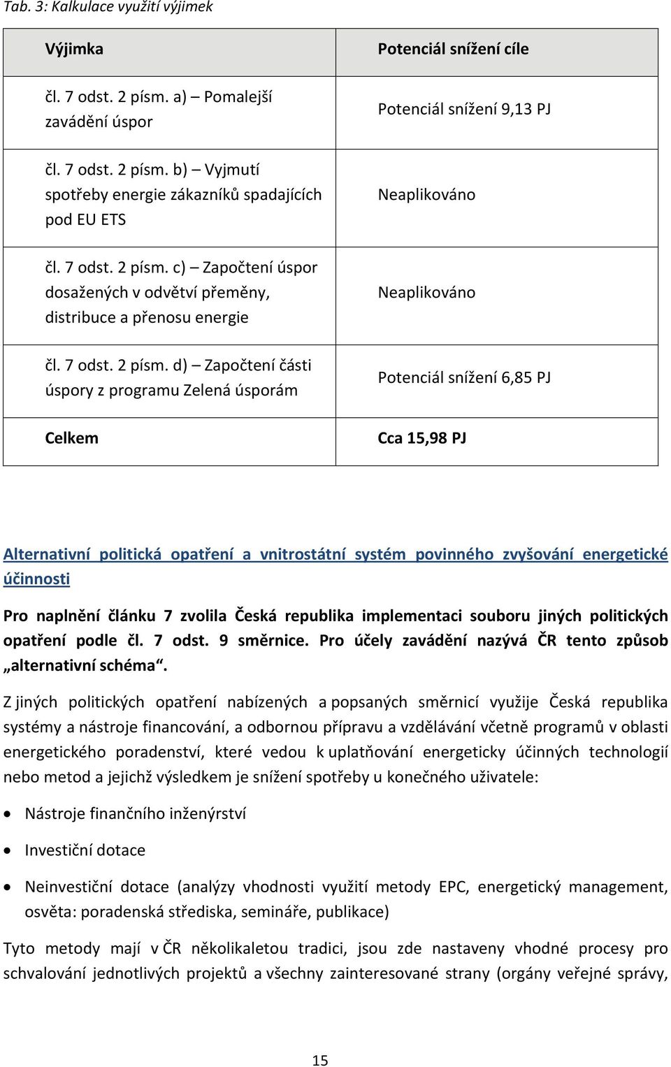 c) Započtení úspor dosažených v odvětví přeměny, distribuce a přenosu energie Neaplikováno čl.