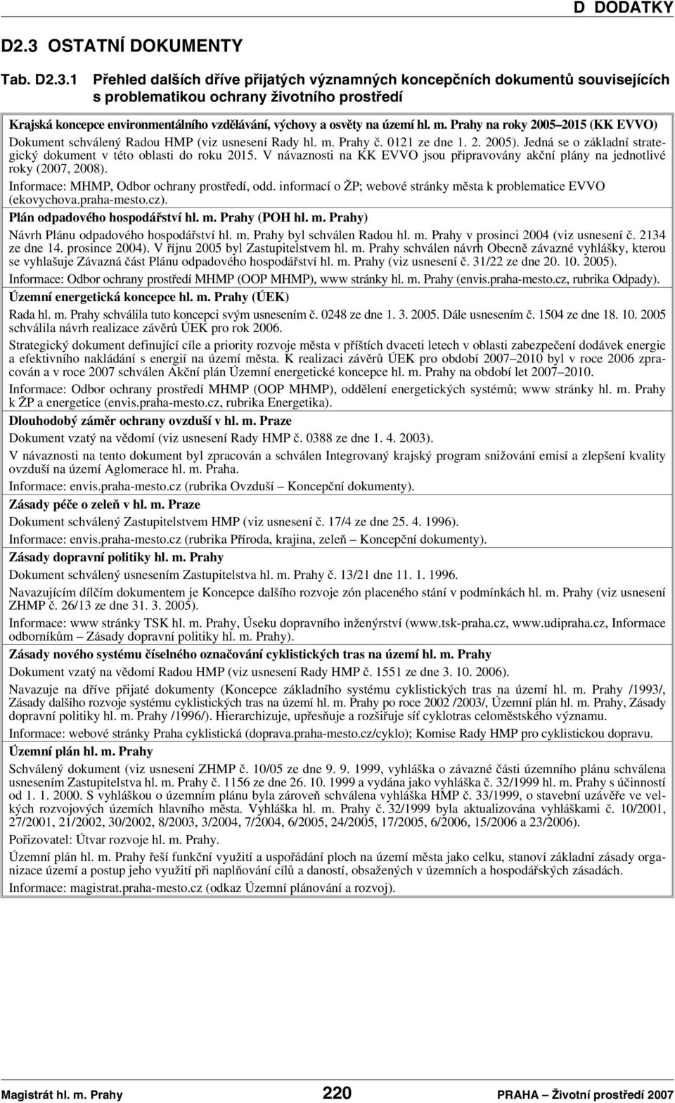 Jedná se o základní strategický dokument v této oblasti do roku 2015. V návaznosti na KK EVVO jsou připravovány akční plány na jednotlivé roky (2007, 2008).