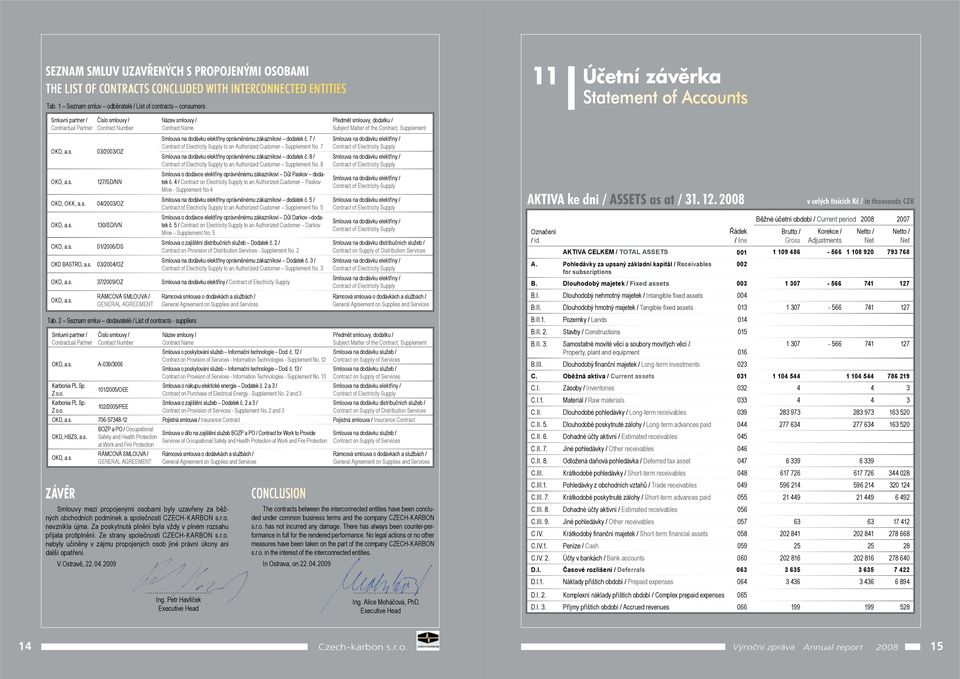 2 Seznam smluv dodavatelé / List of contracts - suppliers Smluvní partner / Contractual Partner Karbonia PL Sp. Z o.o. Karbonia PL Sp. Z o.o. Číslo smlouvy / Contract Number A-039/3006 101/2005/OEE 102/2005/PEE Název smlouvy / Contract Name Smlouva o poskytování služeb Informační technologie Dod.