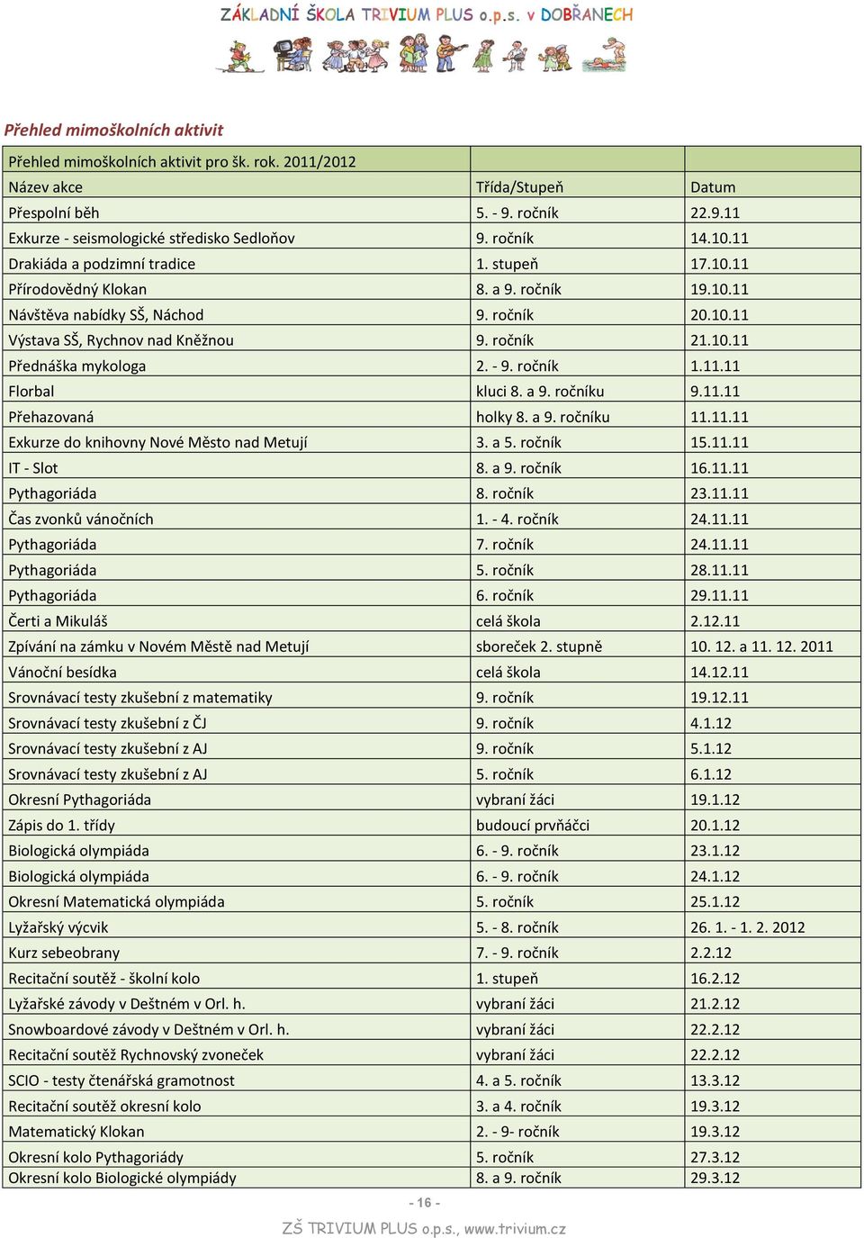 10.11 Přednáška mykologa 2. - 9. ročník 1.11.11 Florbal kluci 8. a 9. ročníku 9.11.11 Přehazovaná holky 8. a 9. ročníku 11.11.11 Exkurze do knihovny Nové Město nad Metují 3. a 5. ročník 15.11.11 IT - Slot 8.