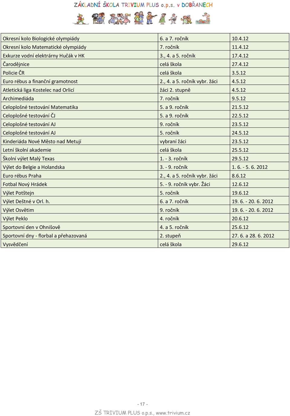 a 9. ročník 21.5.12 Celoplošné testování ČJ 5. a 9. ročník 22.5.12 Celoplošné testování AJ 9. ročník 23.5.12 Celoplošné testování AJ 5. ročník 24.5.12 Kinderiáda Nové Město nad Metují vybraní žáci 23.