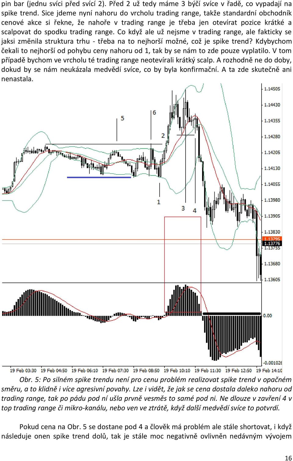 Co když ale už nejsme v trading range, ale fakticky se jaksi změnila struktura trhu - třeba na to nejhorší možné, což je spike trend?