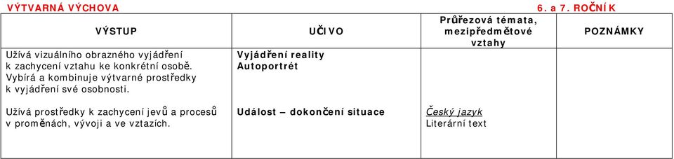 vztahu ke konkrétní osobě. Vybírá a kombinuje výtvarné prostředky k vyjádření své osobnosti.