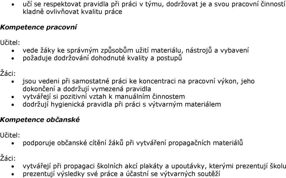 vymezená pravidla vytvářejí si pozitivní vztah k manuálním činnostem dodržují hygienická pravidla při práci s výtvarným materiálem Kompetence občanské podporuje občanské cítění