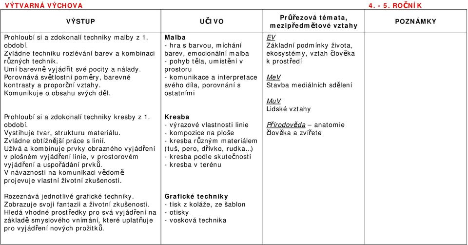 Zvládne obtížnější práce s linií. Užívá a kombinuje prvky obrazného vyjádření v plošném vyjádření linie, v prostorovém vyjádření a uspořádání prvků.