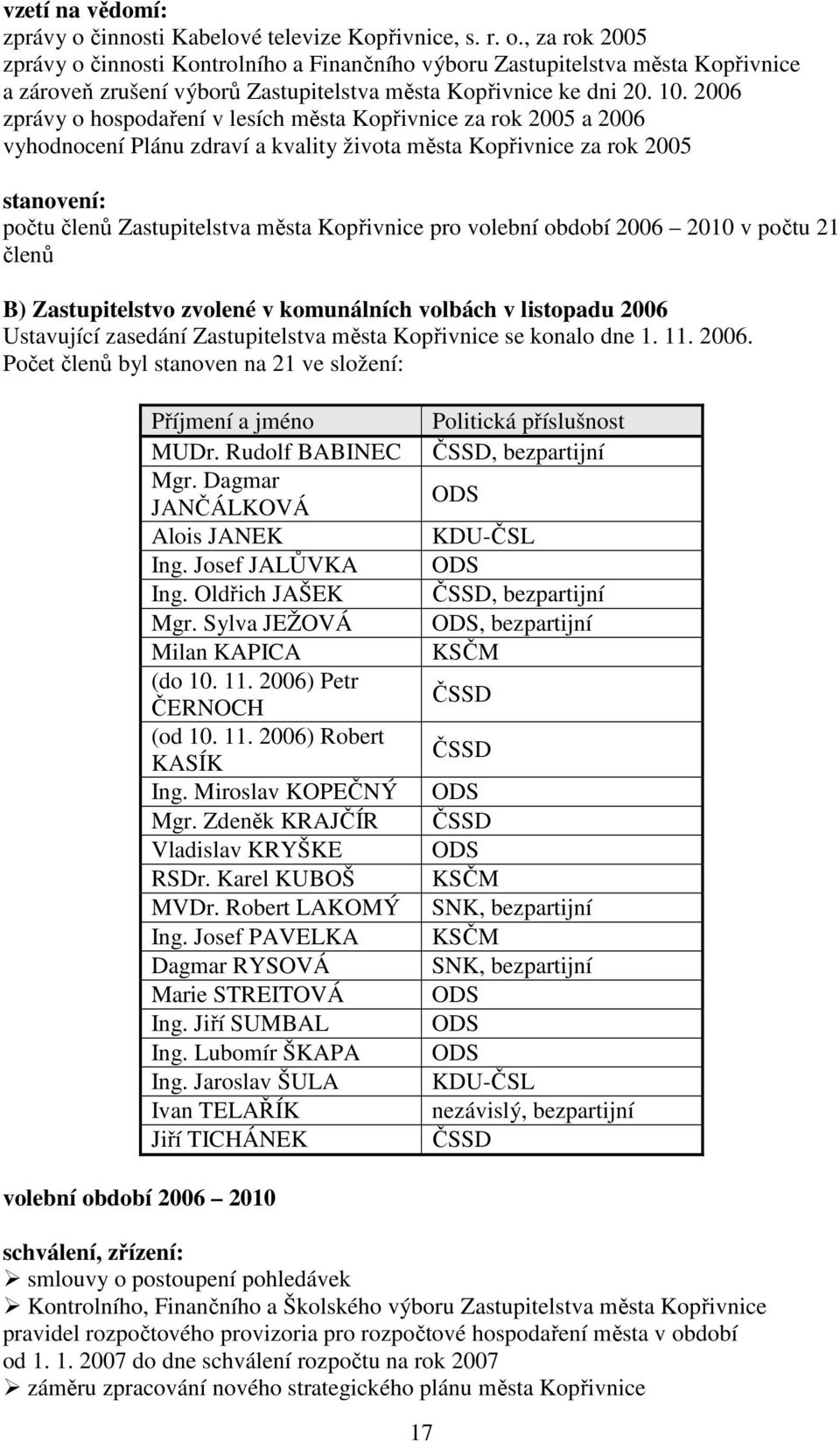 Kopřivnice pro volební období 2006 2010 v počtu 21 členů B) Zastupitelstvo zvolené v komunálních volbách v listopadu 2006 Ustavující zasedání Zastupitelstva města Kopřivnice se konalo dne 1. 11. 2006. Počet členů byl stanoven na 21 ve složení: Příjmení a jméno MUDr.
