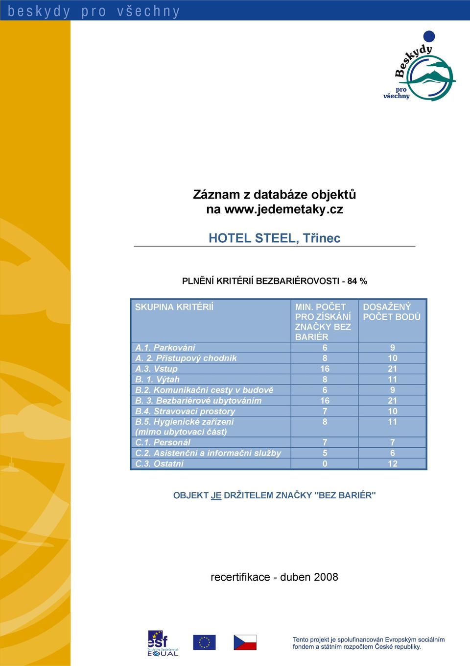 2. Komunikační cesty v budově 6 9 B. 3. Bezbariérové ubytováním 16 21 B.4. Stravovací prostory 7 10 B.5.