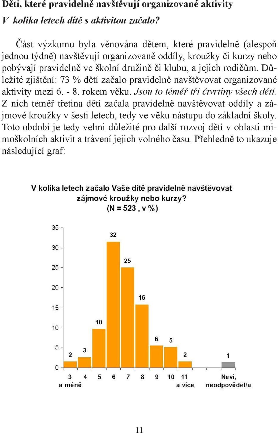 jejich rodičům. Důležité zjištění: 73 % dětí začalo pravidelně navštěvovat organizované aktivity mezi 6. - 8. rokem věku. Jsou to téměř tři čtvrtiny všech dětí.