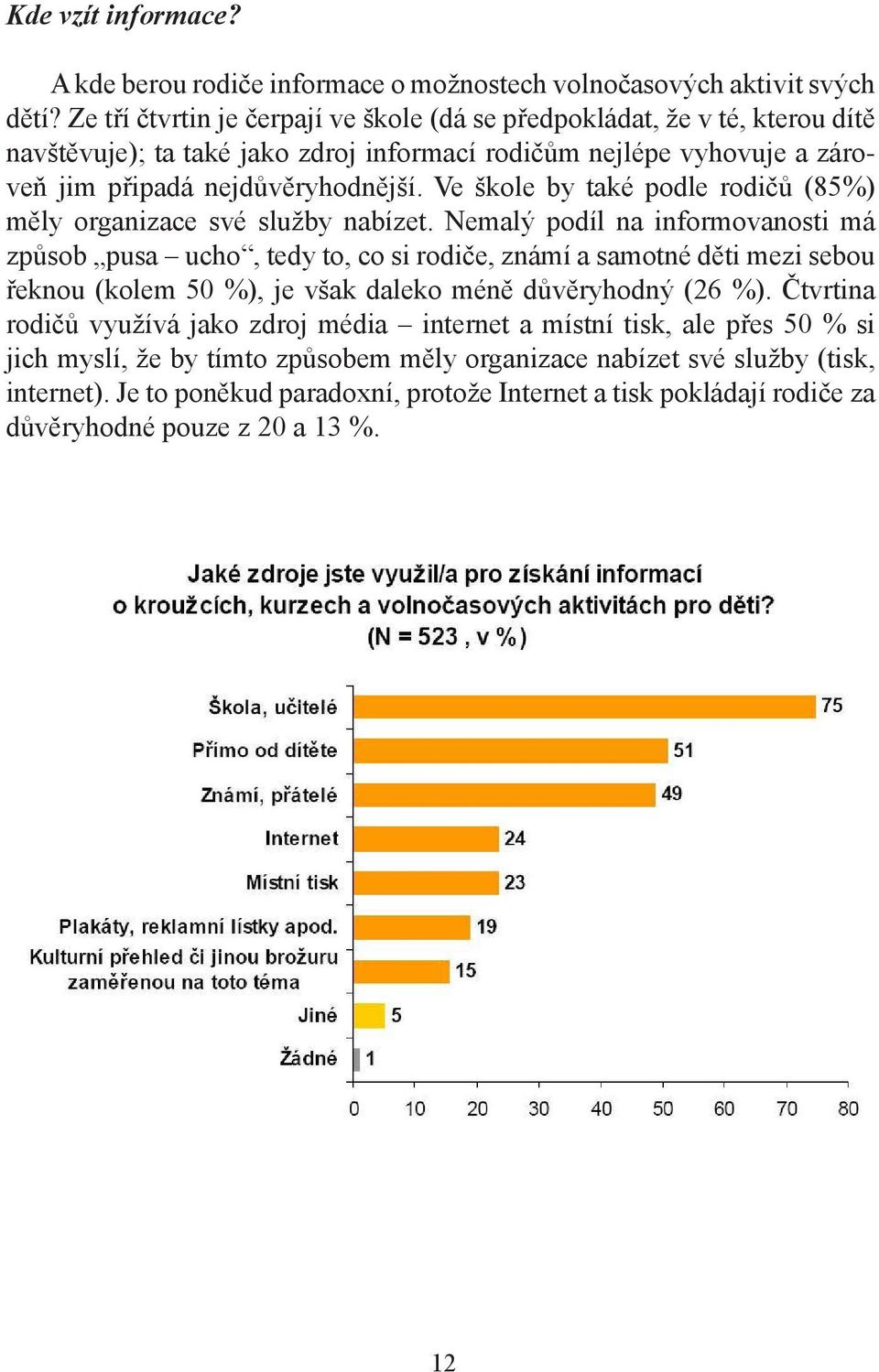 Ve škole by také podle rodičů (85%) měly organizace své služby nabízet.