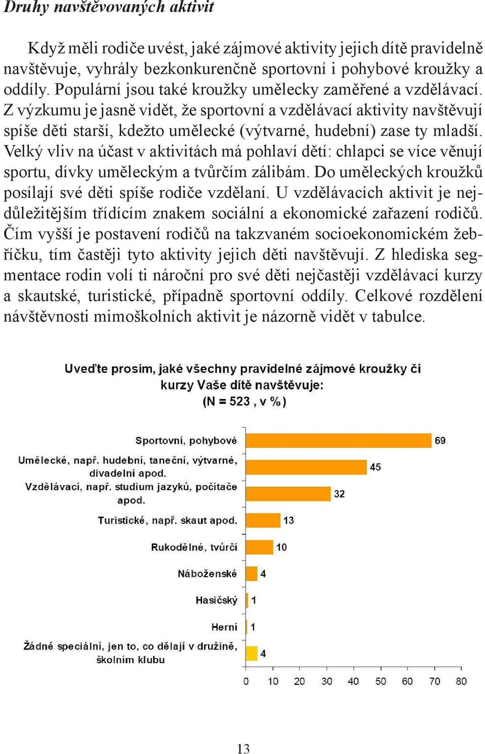 Z výzkumu je jasně vidět, že sportovní a vzdělávací aktivity navštěvují spíše děti starší, kdežto umělecké (výtvarné, hudební) zase ty mladší.