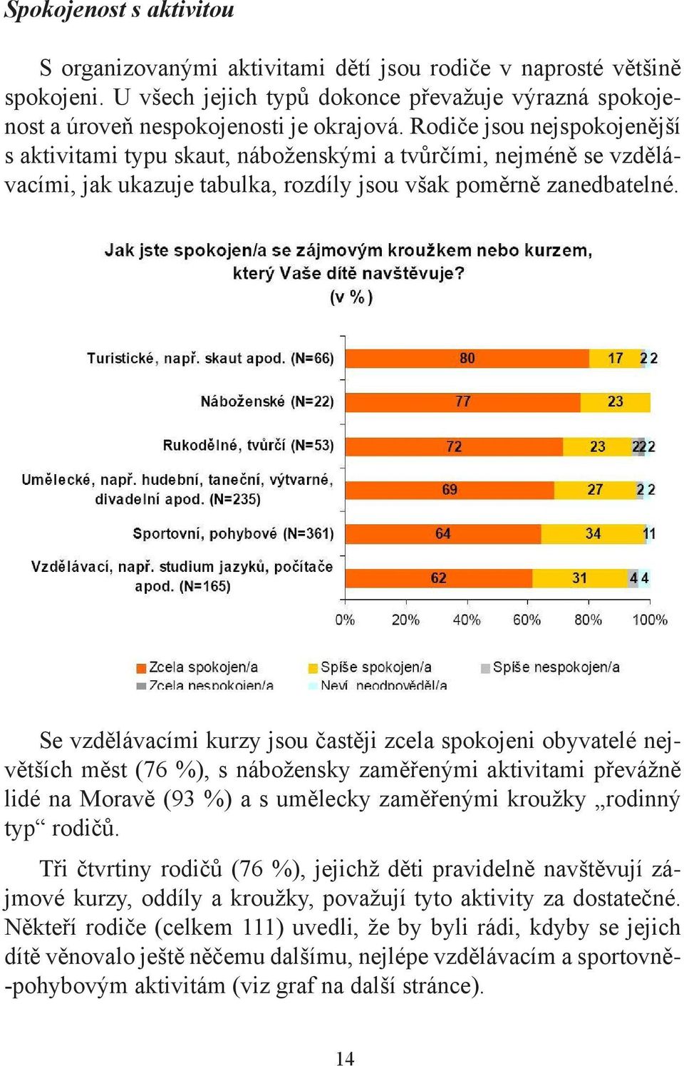 Se vzdělávacími kurzy jsou častěji zcela spokojeni obyvatelé největších měst (76 %), s nábožensky zaměřenými aktivitami převážně lidé na Moravě (93 %) a s umělecky zaměřenými kroužky rodinný typ