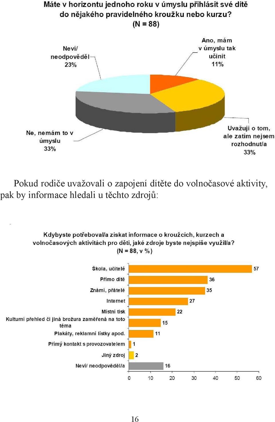 volnočasové aktivity, pak