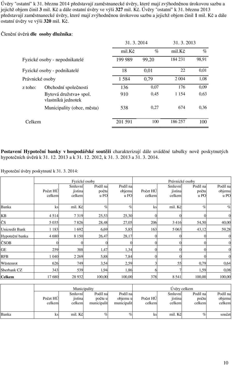 3. 2013 mil.kč % mil.