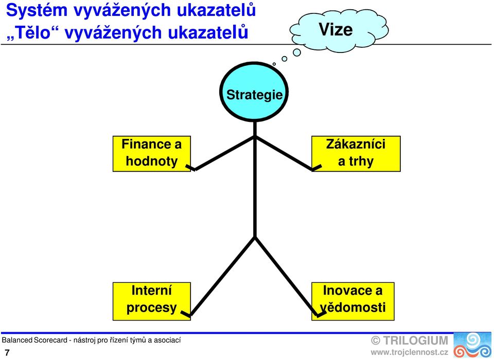 Finance a hodnoty Zákazníci a trhy