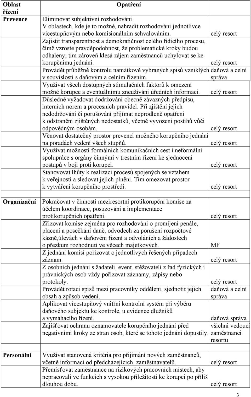 jednání. Provádět průběžně kontrolu namátkově vybraných spisů vzniklých v souvislosti s daňovým a celním řízením.