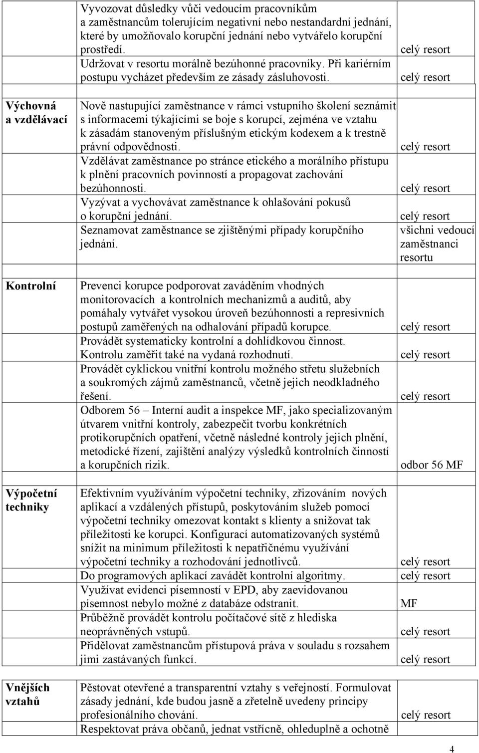 Výchovná a vzdělávací Nově nastupující zaměstnance v rámci vstupního školení seznámit s informacemi týkajícími se boje s korupcí, zejména ve vztahu k zásadám stanoveným příslušným etickým kodexem a k