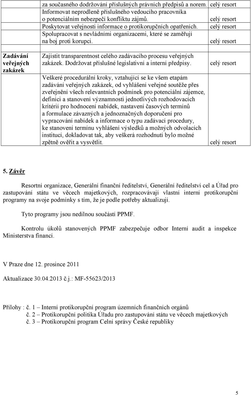 Zadávání veřejných zakázek Zajistit transparentnost celého zadávacího procesu veřejných zakázek. Dodržovat příslušné legislativní a interní předpisy.