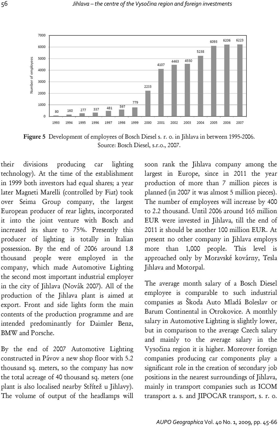 At the time of the establishment in 1999 both investors had equal shares; a year later Magneti Marelli (controlled by Fiat) took over Seima Group company, the largest European producer of rear