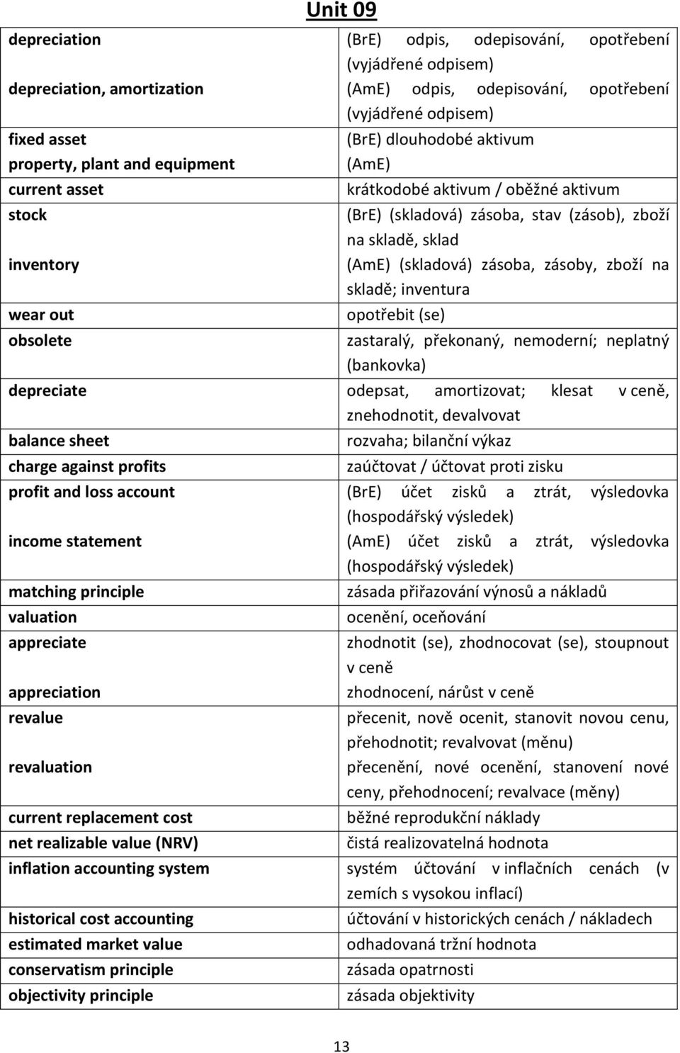 zásoby, zboží na skladě; inventura opotřebit (se) zastaralý, překonaný, nemoderní; neplatný (bankovka) depreciate odepsat, amortizovat; klesat v ceně, znehodnotit, devalvovat balance sheet rozvaha;