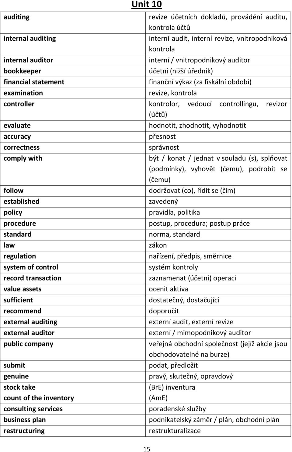 correctness comply with follow established policy procedure standard law regulation system of control record transaction value assets sufficient recommend external auditing external auditor public