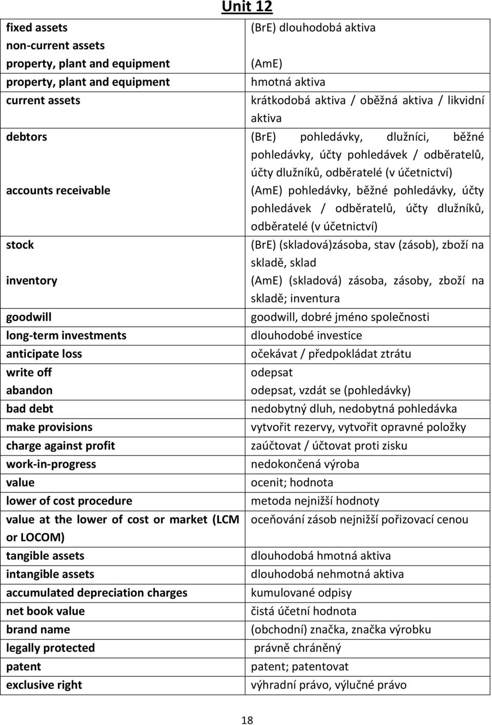 accumulated depreciation charges net book value brand name legally protected patent exclusive right Unit 12 (BrE) dlouhodobá aktiva hmotná aktiva krátkodobá aktiva / oběžná aktiva / likvidní aktiva