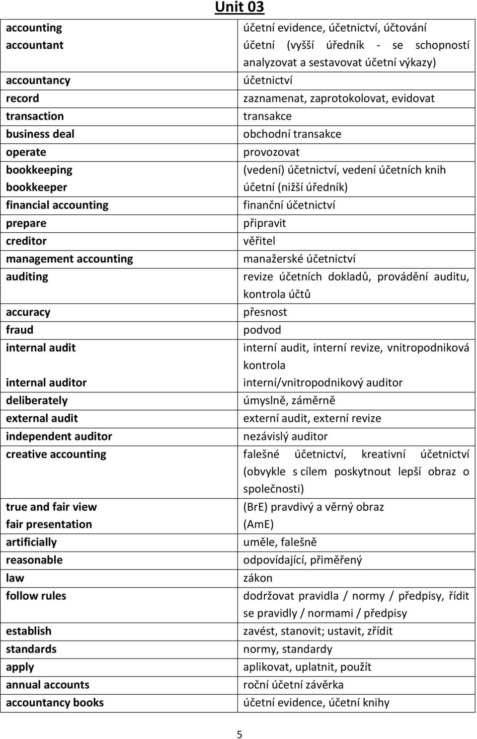 zaprotokolovat, evidovat transakce obchodní transakce provozovat (vedení) účetnictví, vedení účetních knih účetní (nižší úředník) finanční účetnictví připravit věřitel manažerské účetnictví revize
