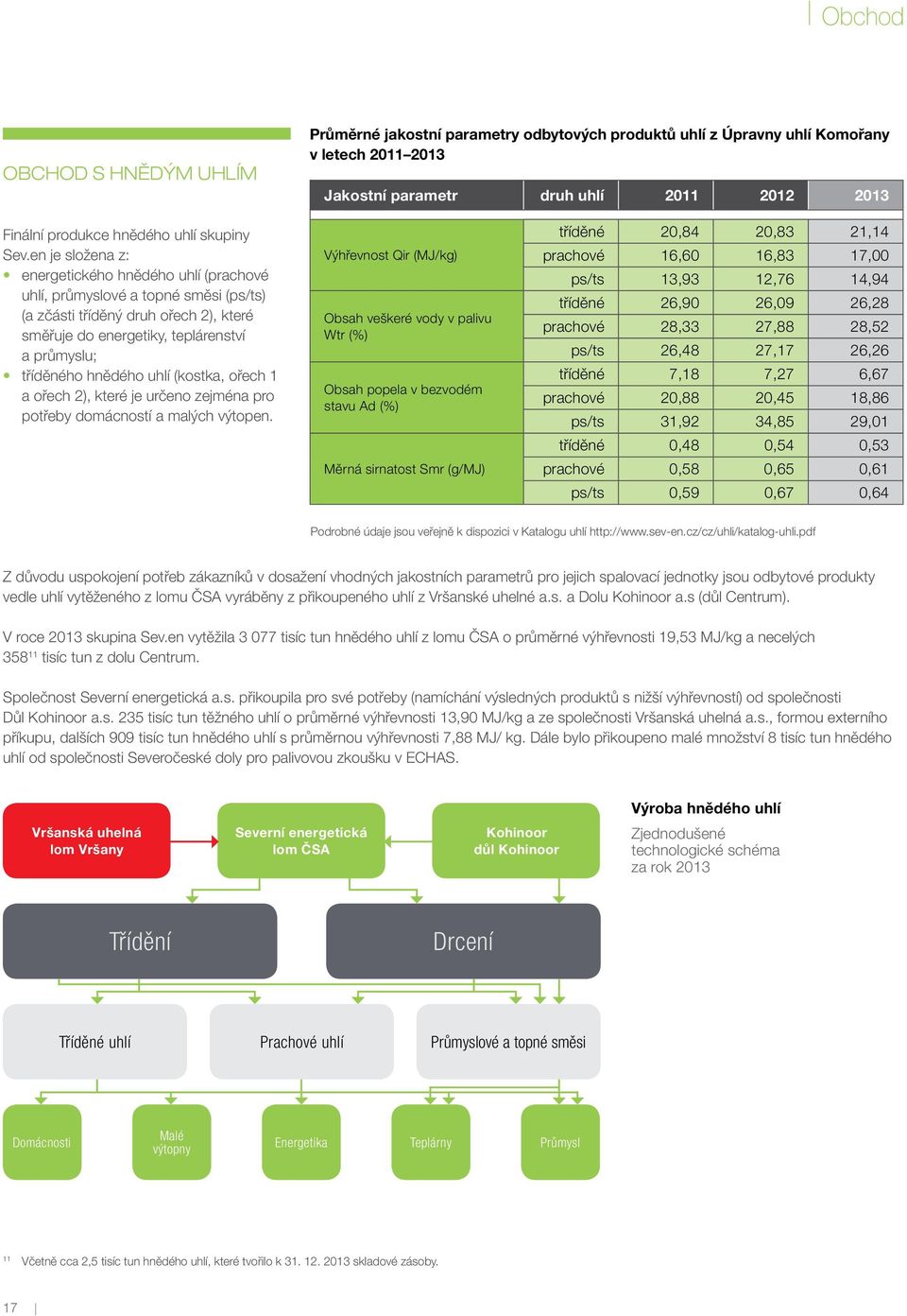 en je složena z: energetického hnědého uhlí (prachové uhlí, průmyslové a topné směsi (ps/ts) (a zčásti tříděný druh ořech 2), které směřuje do energetiky, teplárenství a průmyslu; tříděného hnědého