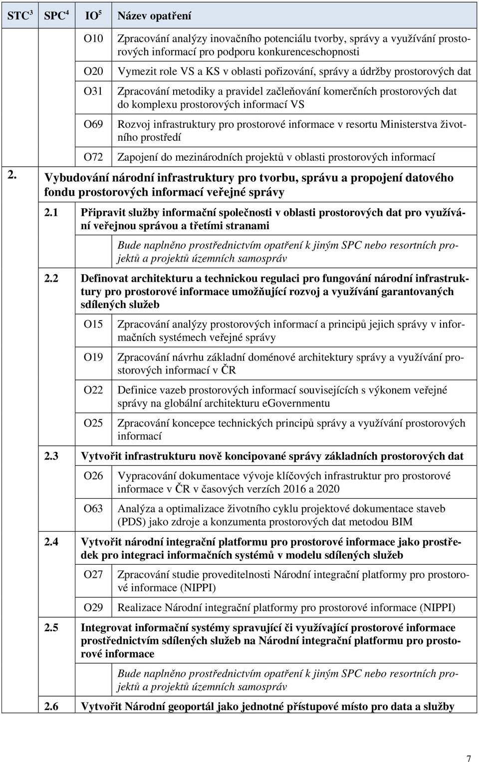 informace v resortu Ministerstva životního prostředí Zapojení do mezinárodních projektů v oblasti prostorových informací 2.