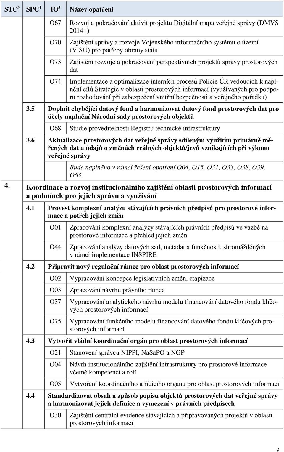 Strategie v oblasti prostorových informací (využívaných pro podporu rozhodování při zabezpečení vnitřní bezpečnosti a veřejného pořádku) 3.