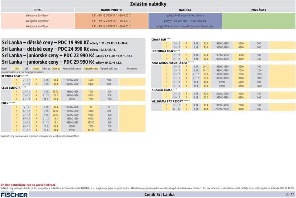 12. Srí Lanka juniorské ceny PDC 22 990 Kč odlety 1.11. 09.12./1.1. 30.4. Srí Lanka juniorské ceny PDC 29 990 Kč odlety 10.12. 31.12. Hotel Dítě Věk Strava Odlet od Odlet do Pevná dětská cena Příplatek/týden Příplatek další den Poznámka pro ubytování s 2 a více dospělými osobami BENTOTA BEACH AAAa 1 2 12 P 1.