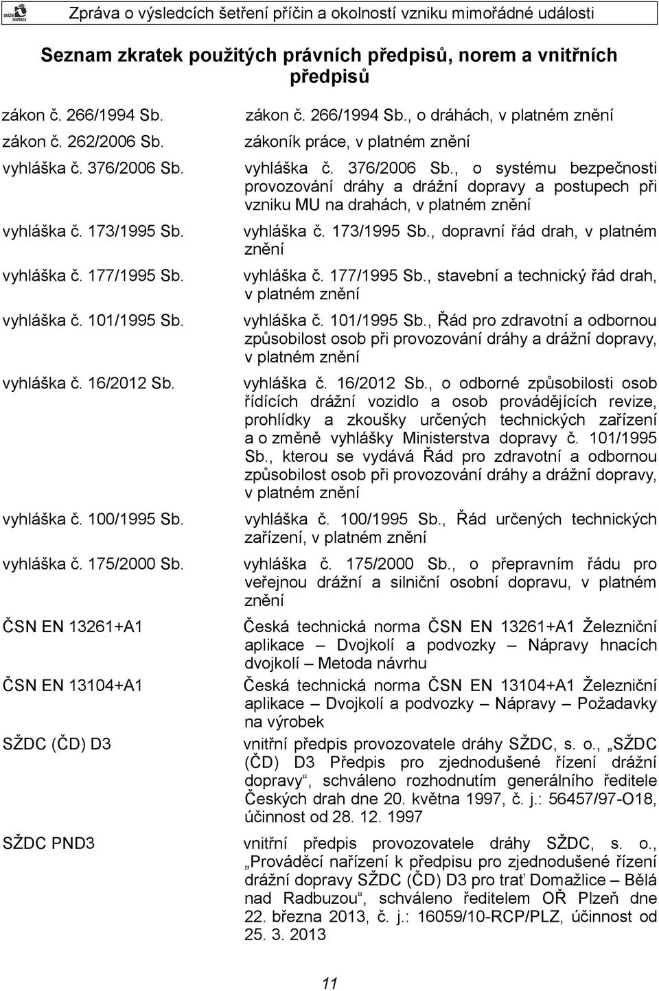 173/1995 Sb. vyhláška č. 173/1995 Sb., dopravní řád drah, v platném znění vyhláška č. 177/1995 Sb. vyhláška č. 177/1995 Sb., stavební a technický řád drah, v platném znění vyhláška č. 101/1995 Sb.