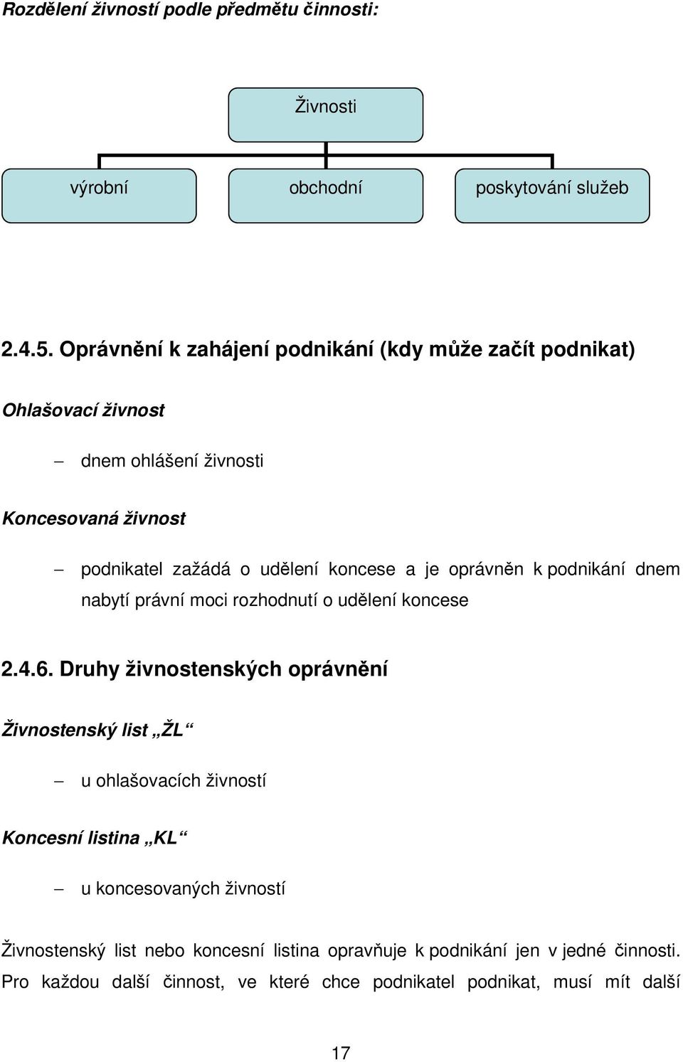 a je oprávněn k podnikání dnem nabytí právní moci rozhodnutí o udělení koncese 2.4.6.