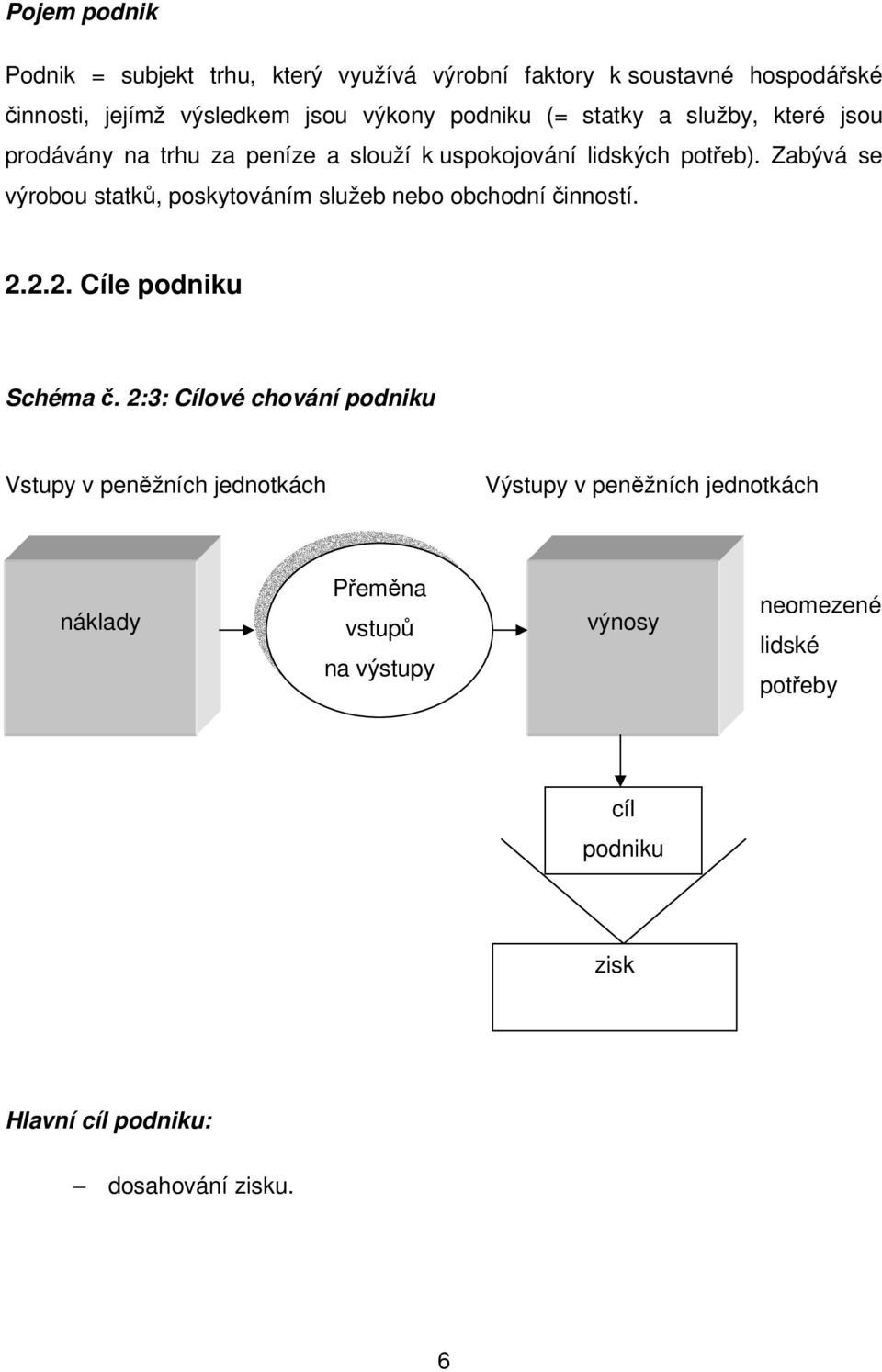 Zabývá se výrobou statků, poskytováním služeb nebo obchodní činností. 2.2.2. Cíle podniku Schéma č.