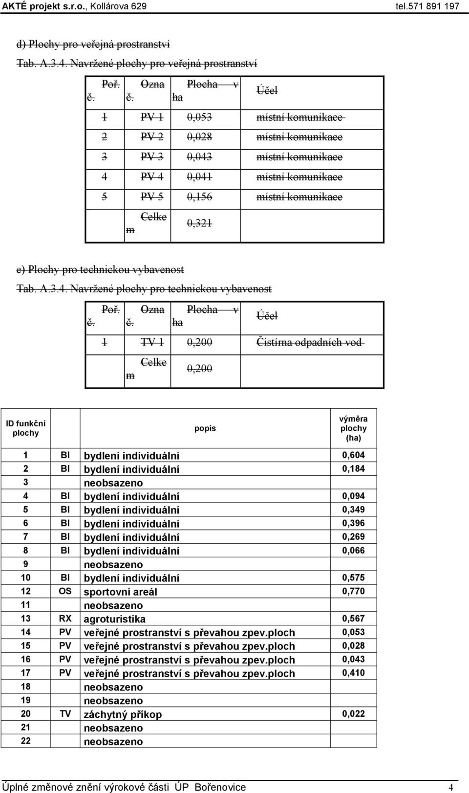 Ozna Plocha ha v Účel 1 PV 1 0,053 místní komunikace 2 PV 2 0,028 místní komunikace 3 PV 3 0,043 místní komunikace 4 PV 4 0,041 místní komunikace 5 PV 5 0,156 místní komunikace m Celke 0,321 e)